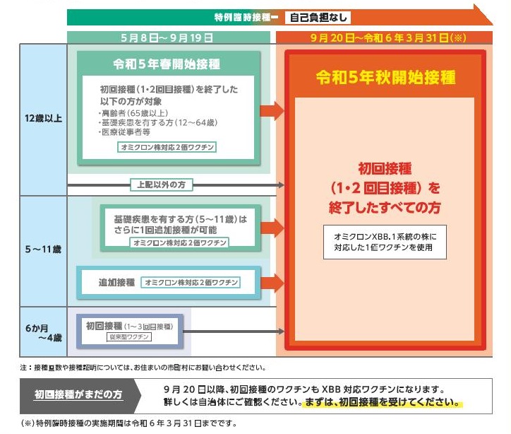 新型コロナワクチン　令和５年秋開始接種についてのお知らせ-1_1
